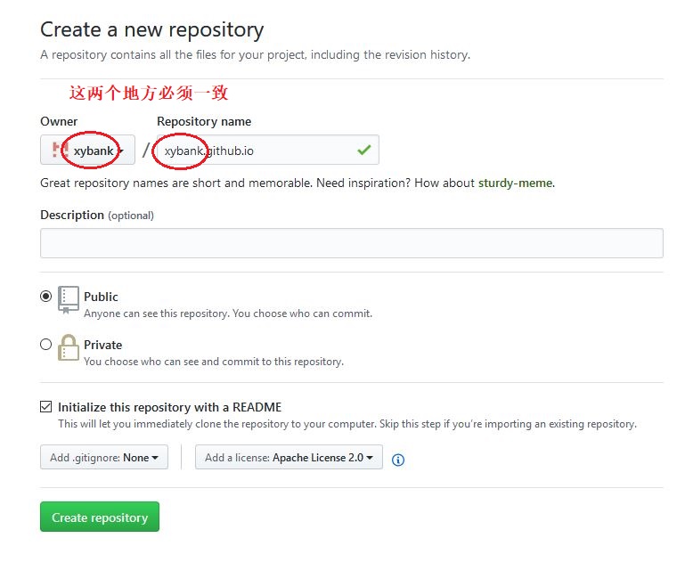 GitHub